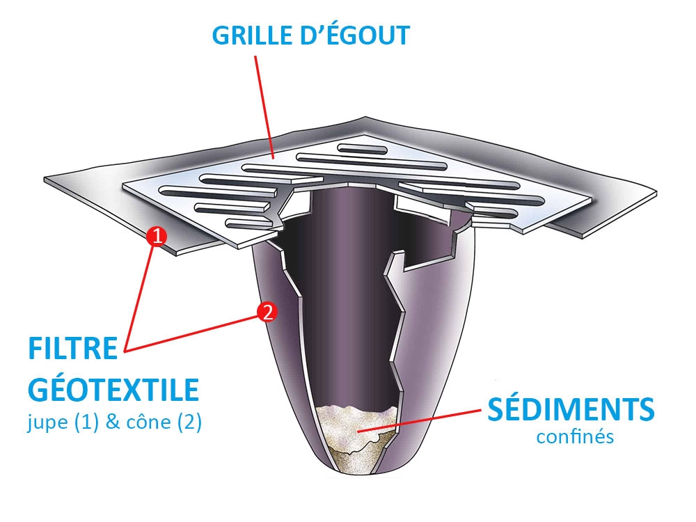 Composition du filtre absorbant BE3.5 pour bouche d'égout - DIFOPE